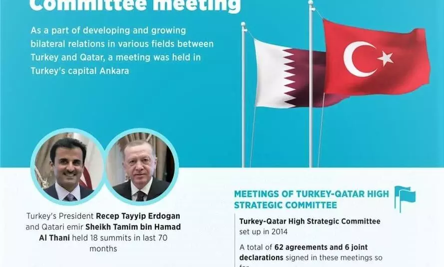 Qatar and Turkey to enhance cooperation with recent deals