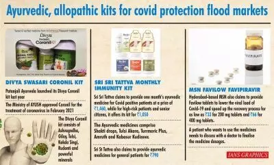 COVID-19: Ayurveda and allopathy kits claiming cure and protection flood markets