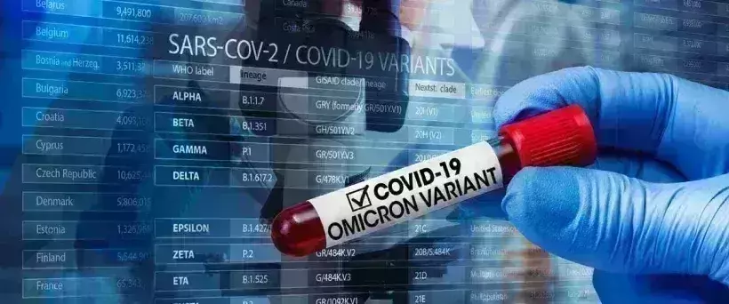 Relief for Kerala as 8 out of 10 Covid Omicron samples test negative