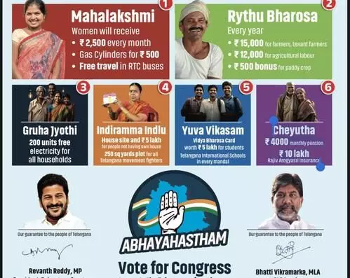 Six guarantees announced by Congress ahead of Telangana polls
